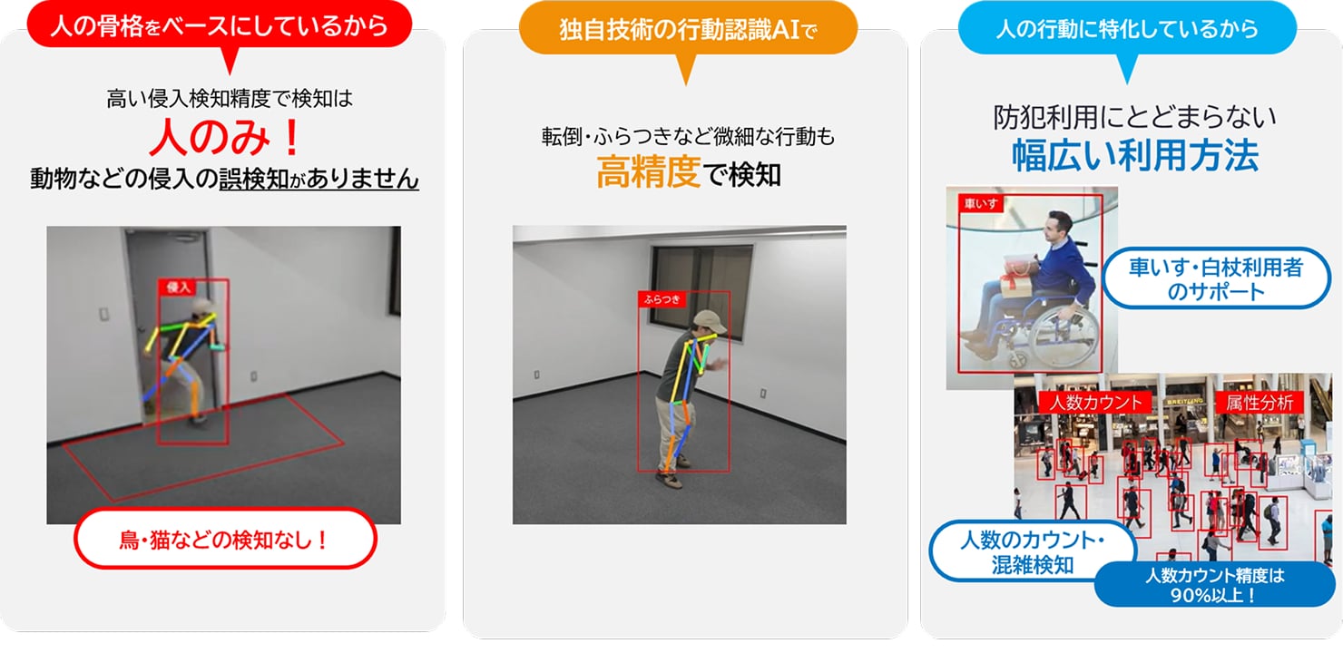 検知の様子