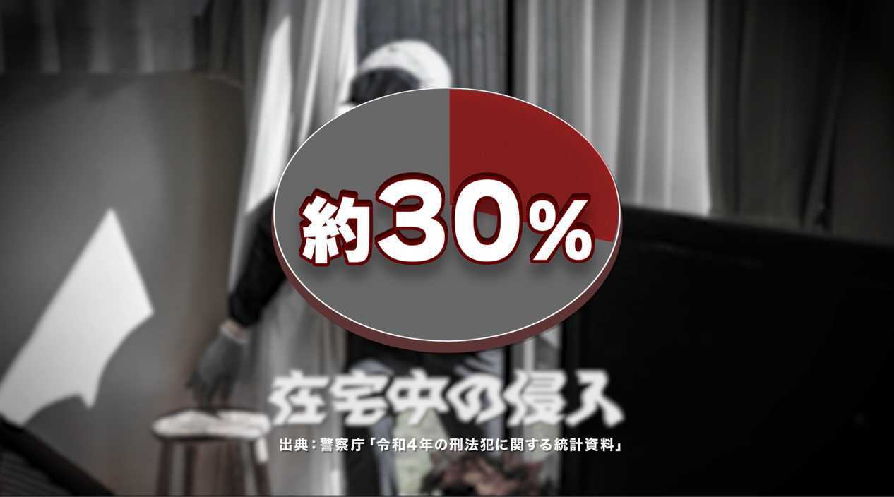 在宅中の侵入は約30%を示すイメージ