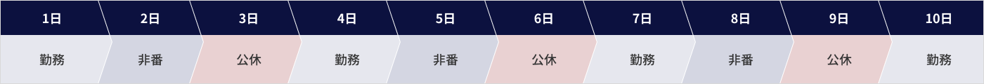 勤務シフト図