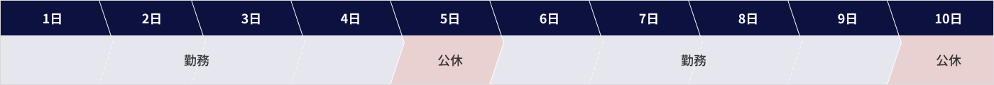 勤務シフト図