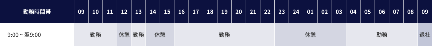 勤務時間表