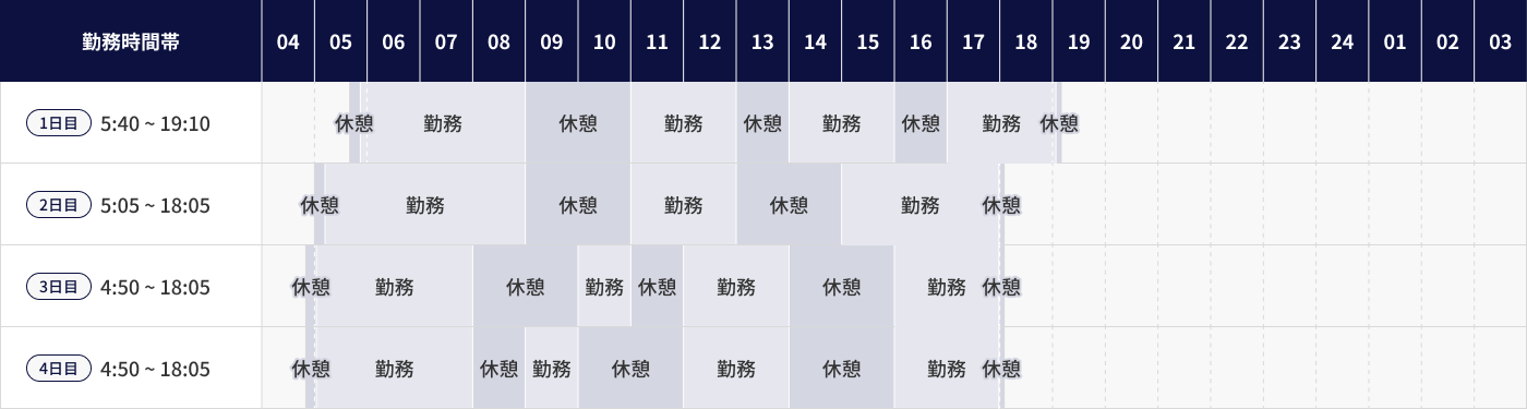 勤務時間表